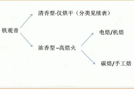 铁观音新茶几月上市_铁观音也有明前茶吗？-第2张-铁观音-凤凰单丛茶网