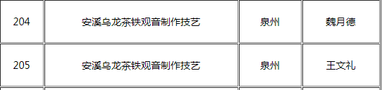 方守龙是非遗传承人吗_白茶非遗传承人名单-第8张-白茶-凤凰单丛茶网