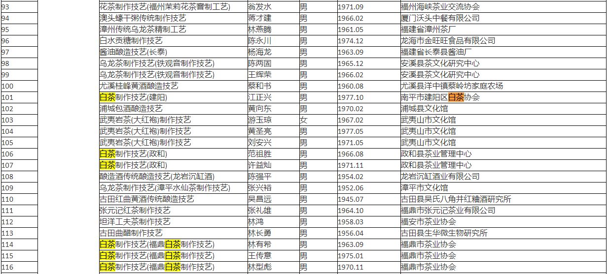 方守龙是非遗传承人吗_白茶非遗传承人名单-第1张-白茶-凤凰单丛茶网
