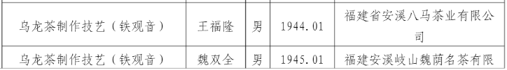 方守龙是非遗传承人吗_白茶非遗传承人名单-第6张-白茶-凤凰单丛茶网