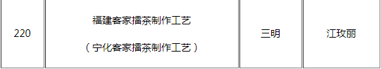 方守龙是非遗传承人吗_白茶非遗传承人名单-第9张-白茶-凤凰单丛茶网