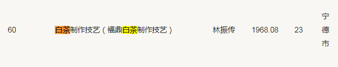 方守龙是非遗传承人吗_白茶非遗传承人名单-第2张-白茶-凤凰单丛茶网