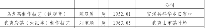 方守龙是非遗传承人吗_白茶非遗传承人名单-第7张-白茶-凤凰单丛茶网