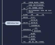 桐城小花适合什么人喝_桐城小花茶叶的功效